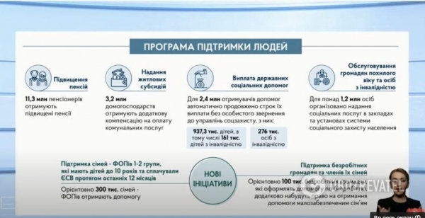 Пенсии и субсидии повысят, соцвыплаты продлят: какая помощь "светит" украинцам из-за карантина