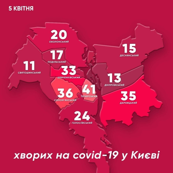 В Киеве за сутки 31 новый случай коронавируса, 1 летальный. Данные по районам